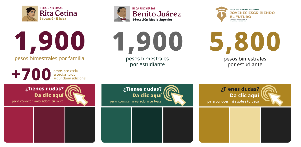 becas benito juárez
